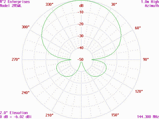 diagram rayonnement.png